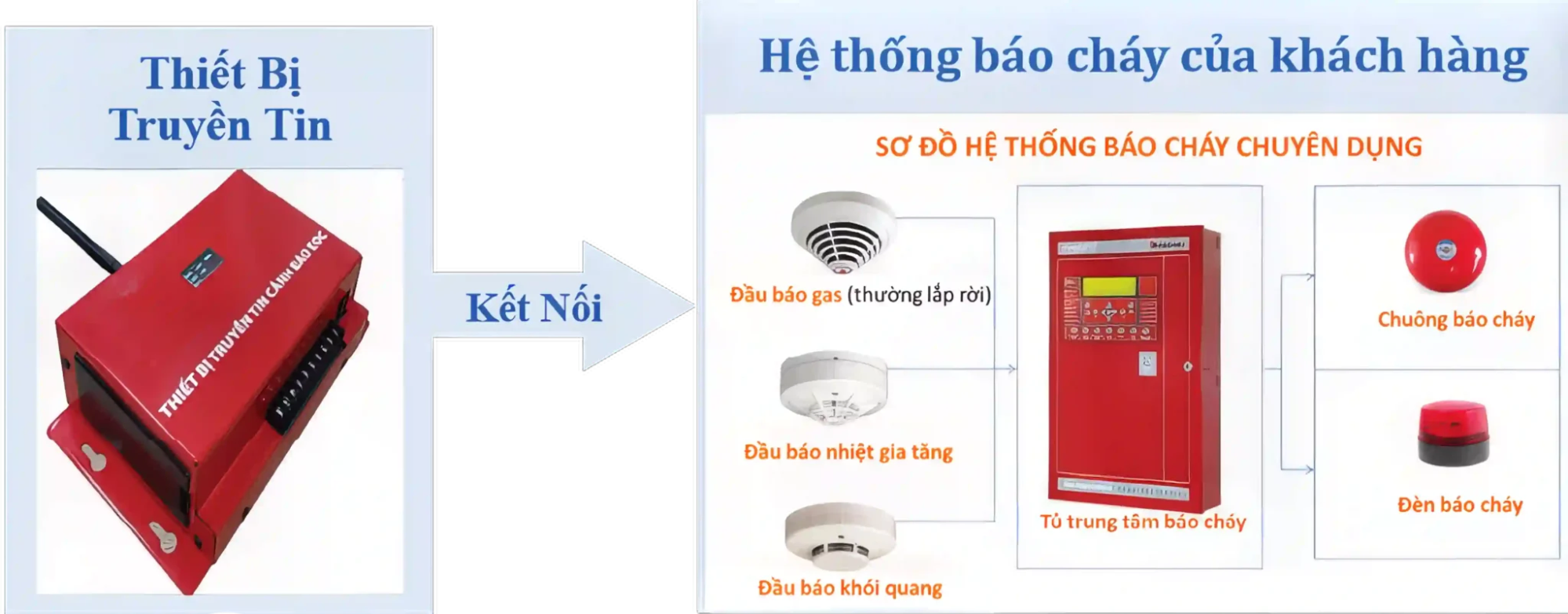 Tập đoàn bưu chính viễn thông việt nam vnpt