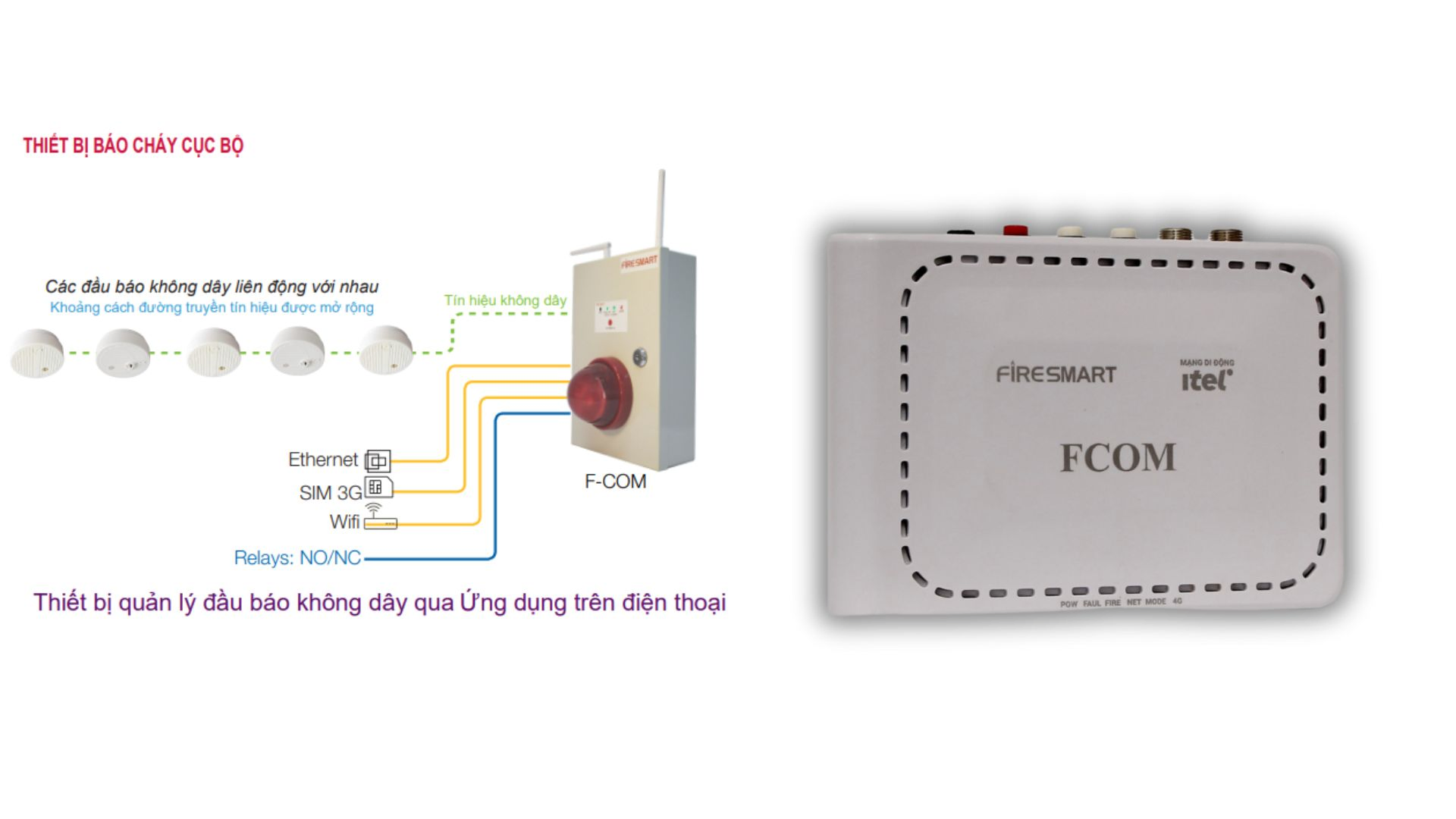 Thiết bị báo cháy firesmart