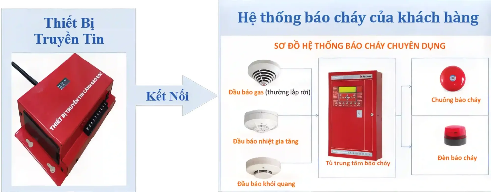 Quá hạn lắp đặt thiết bị truyền tin cảnh báo sự cố cháy