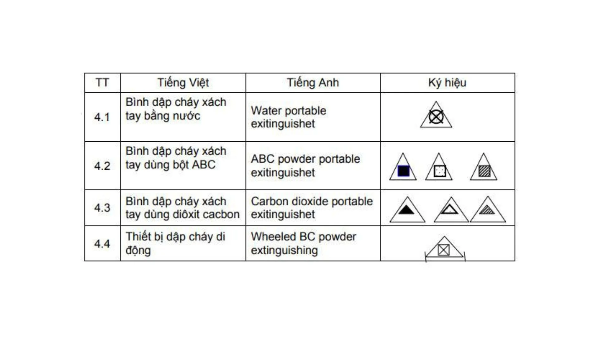 Ký hiệu cho hệ thống chữa cháy